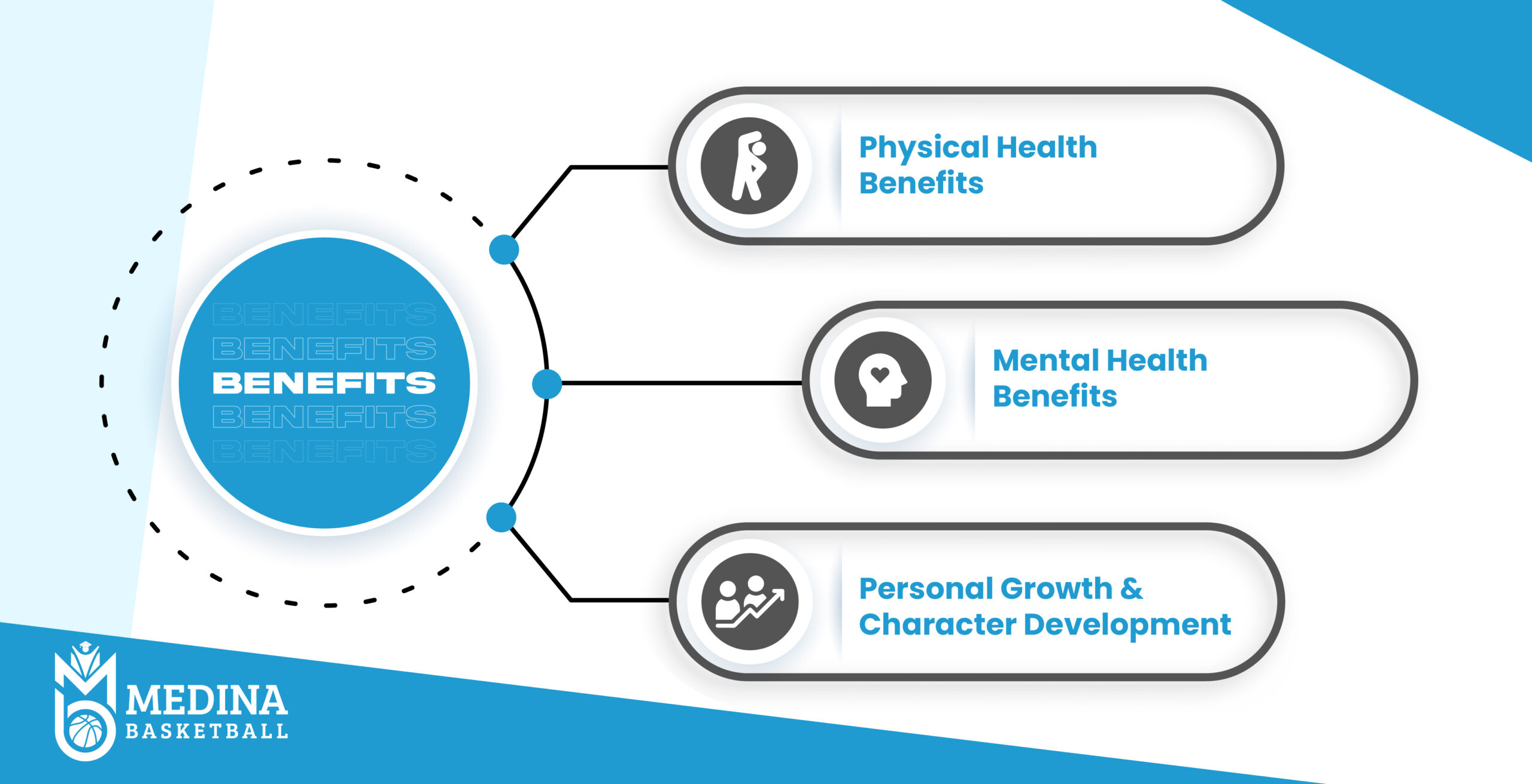 Physical Health Benefits 